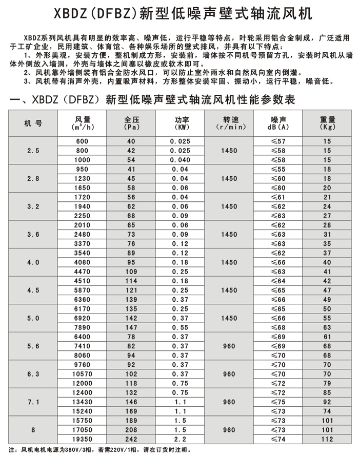軸流風(fēng)機