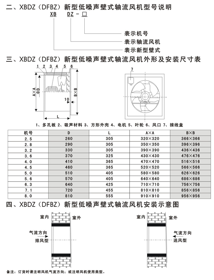 軸流風(fēng)機
